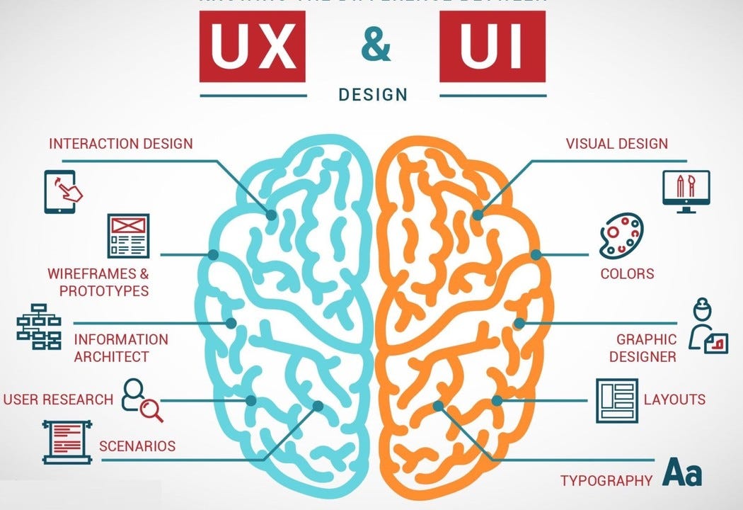 UI/UX Designer
